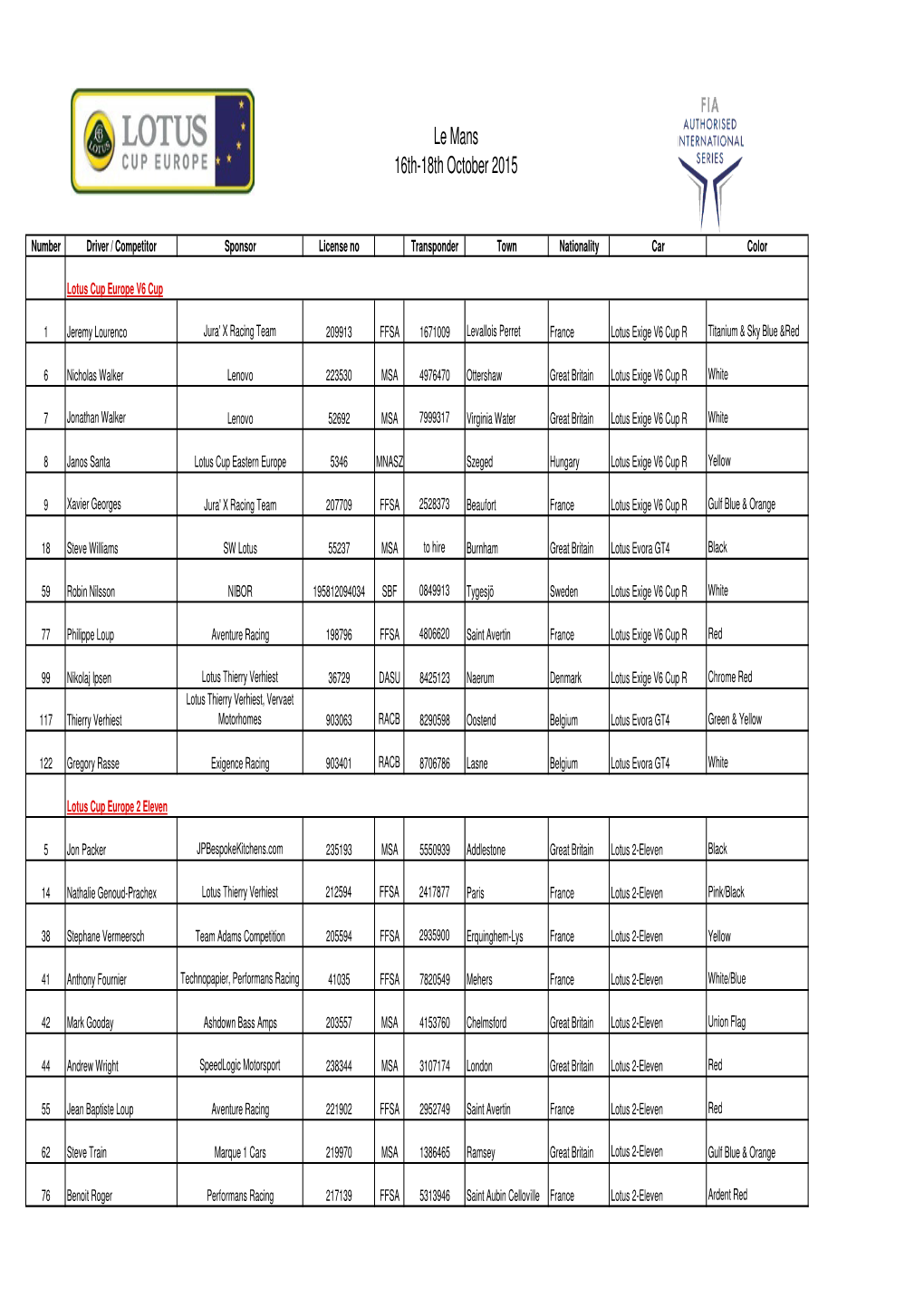 Liste Pilotes Lotuscupeurope