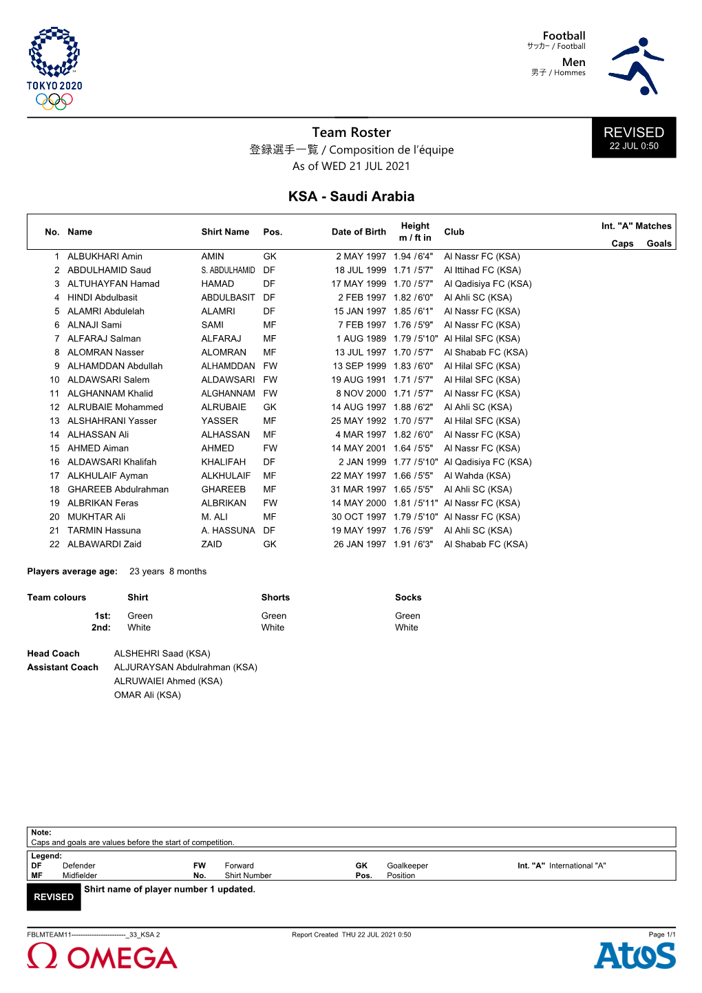 REVISED Team Roster