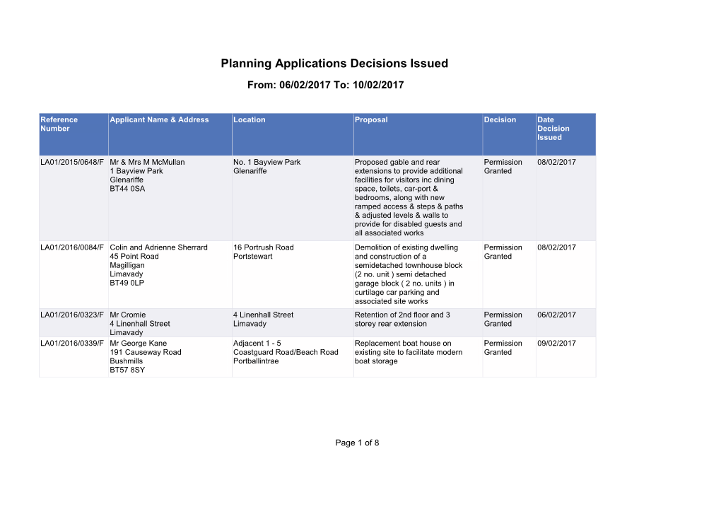 Planning Applications Decisions Issued