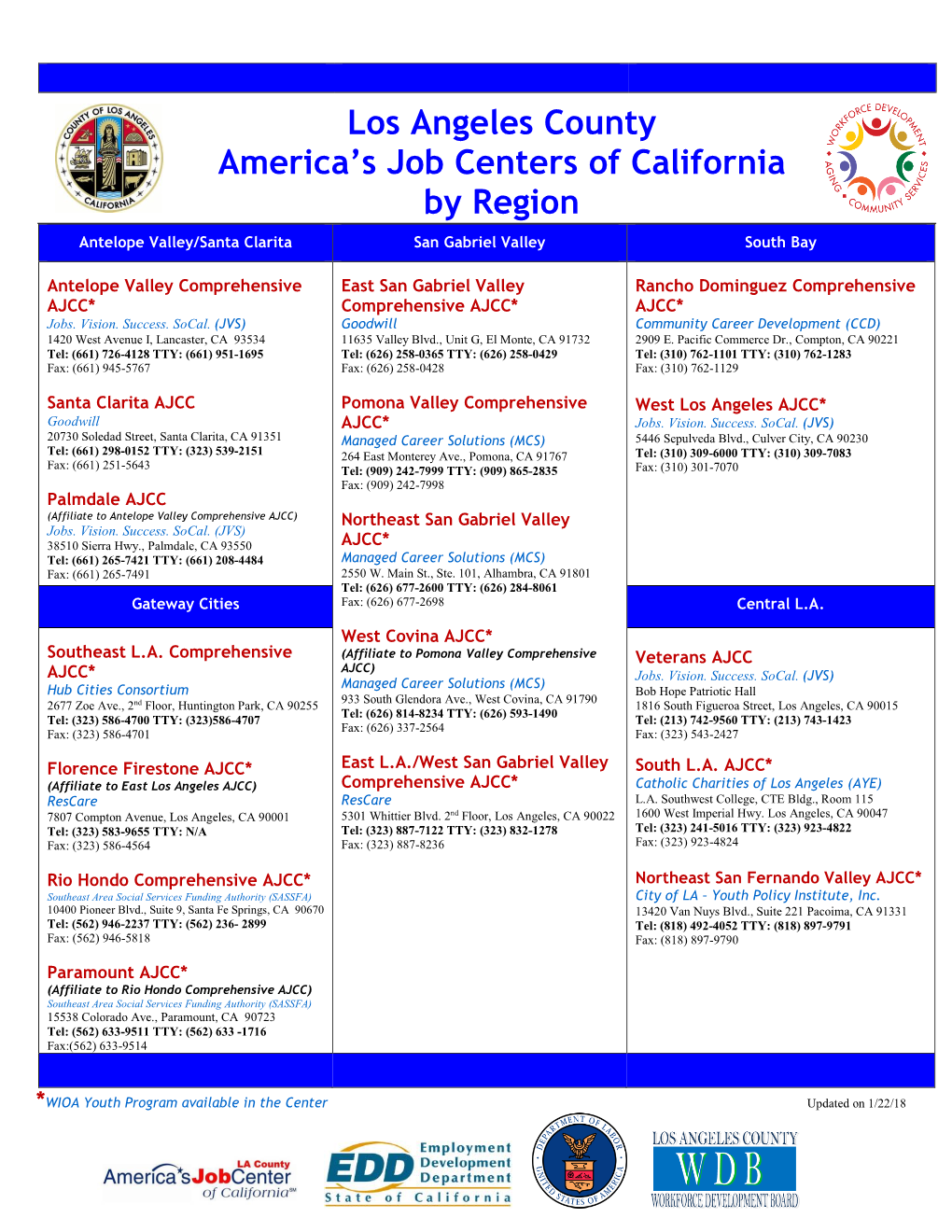 Los Angeles County America's Job Centers of California By