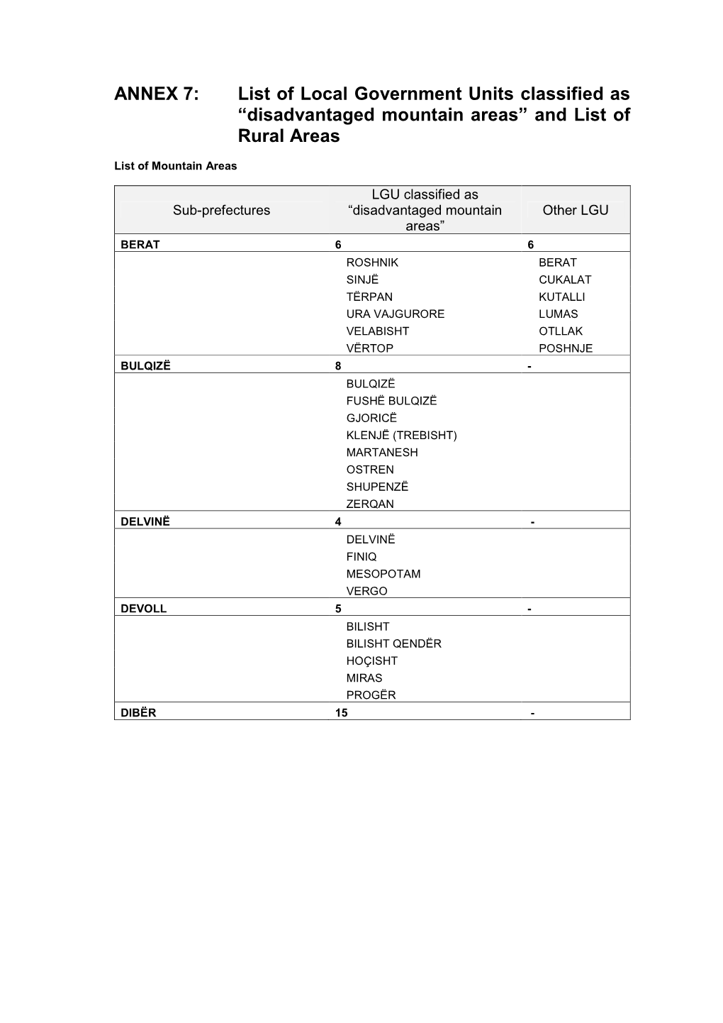 List of Local Government Units Classified As “Disadvantaged Mountain Areas” and List of Rural Areas