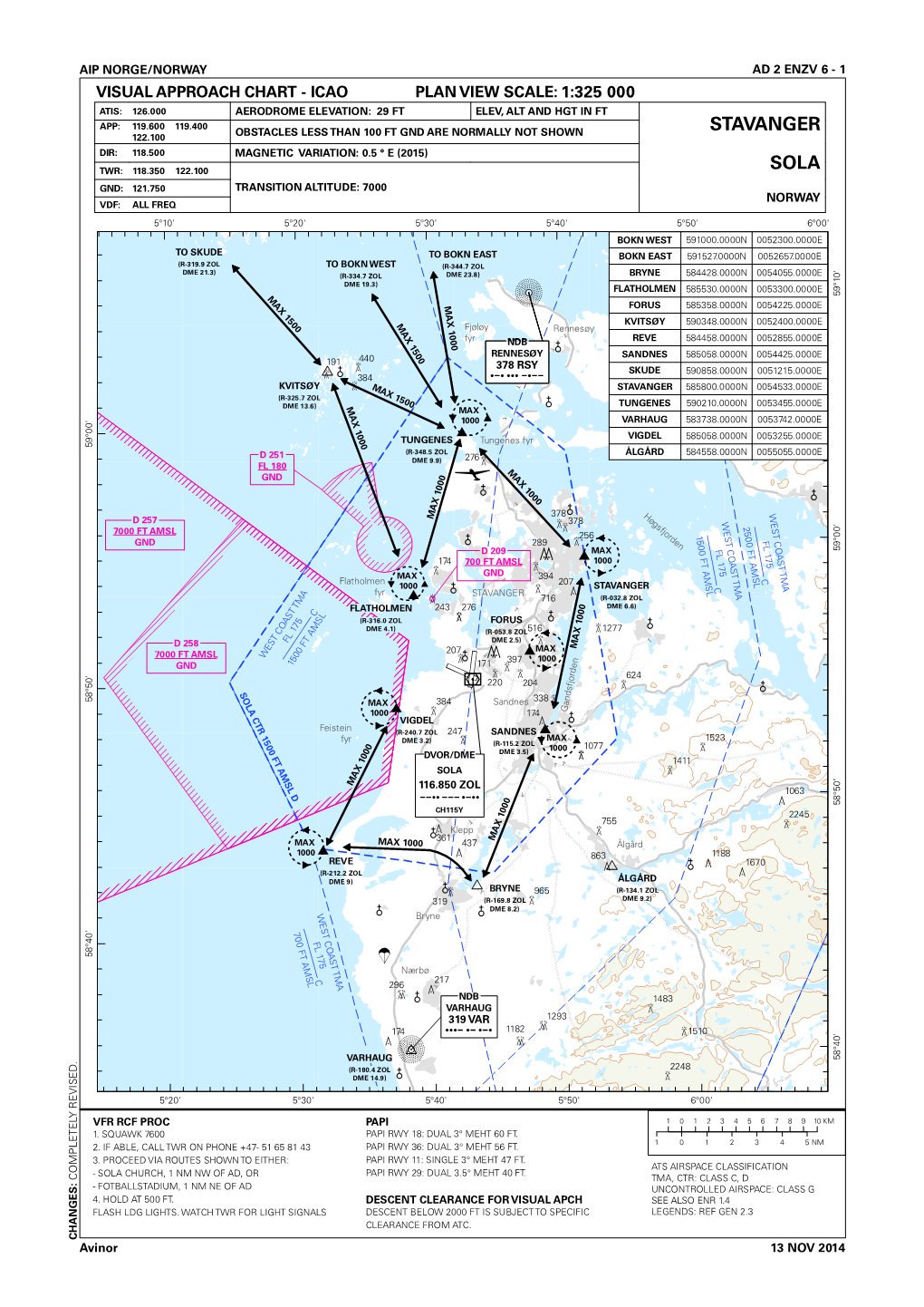 Stavanger Sola