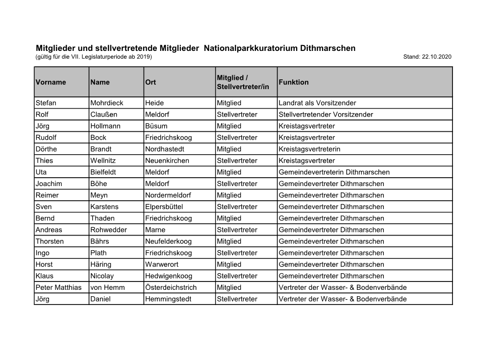 Mitglieder Und Stellvertretende Mitglieder Nationalparkkuratorium Dithmarschen (Gültig Für Die VII