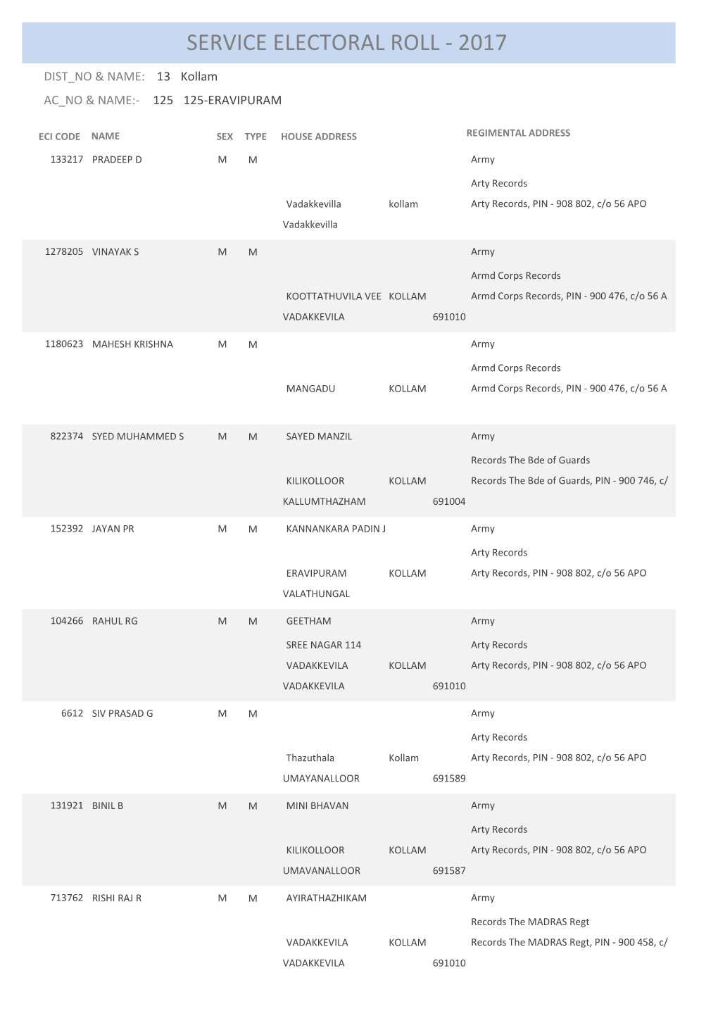 Service Electoral Roll - 2017