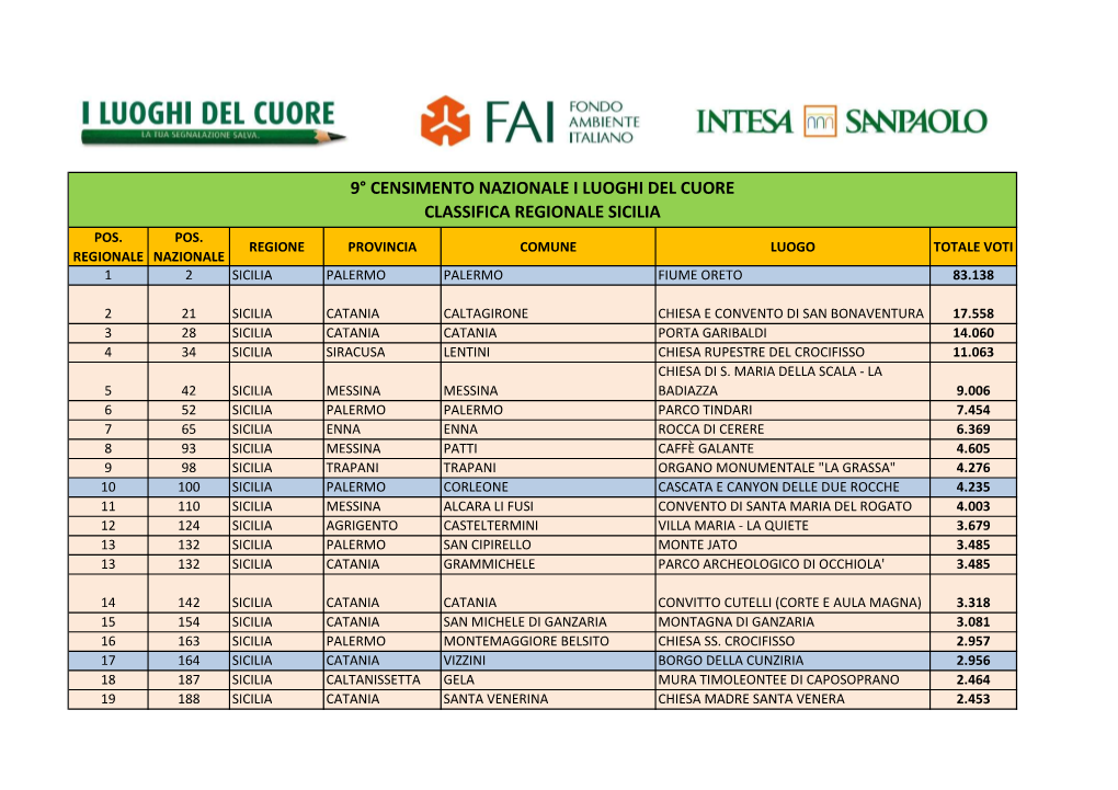 LDC2018 Classifica Definitiva Sicilia.Xlsx