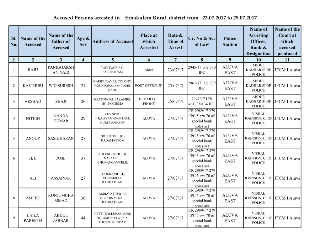 Accused Persons Arrested in Ernakulam Rural District from 23.07.2017 to 29.07.2017