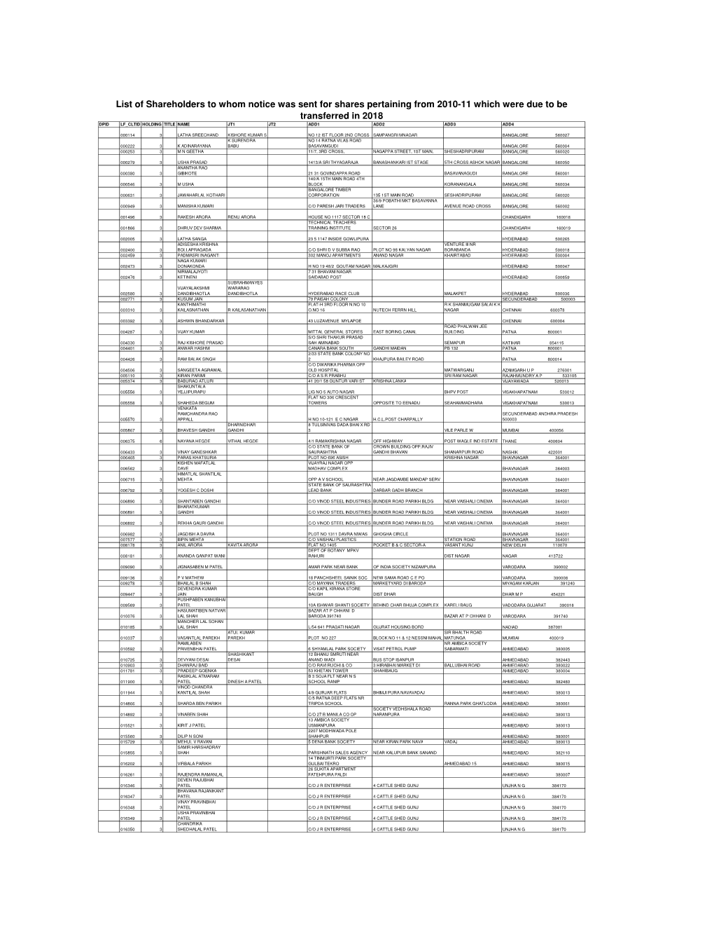 2018 List of Shareholder to Whom Notice Was Sent