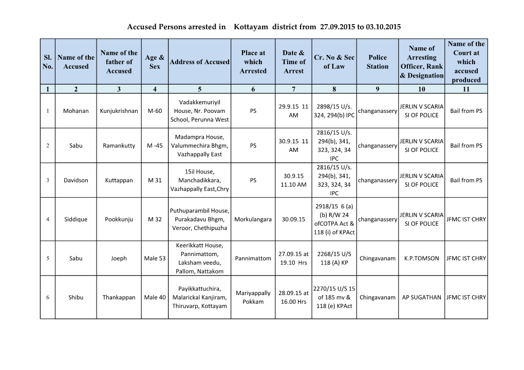 Accused Persons Arrested in Kottayam District from 27.09.2015 to 03.10.2015