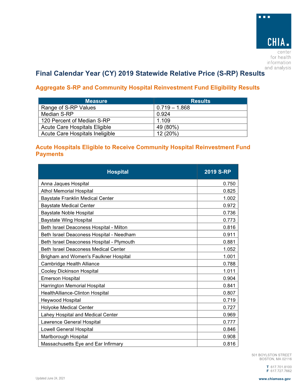 Final Calendar Year (CY) 2019 Statewide Relative Price (S-RP) Results
