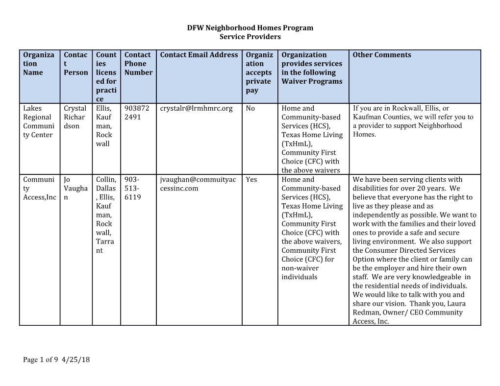 DFW Neighborhood Homes Program