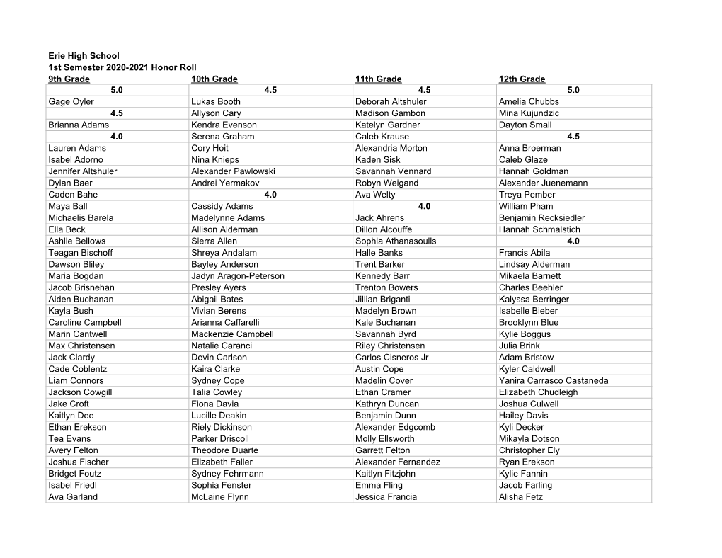 Erie High School 1St Semester 2020-2021 Honor Roll 9Th Grade