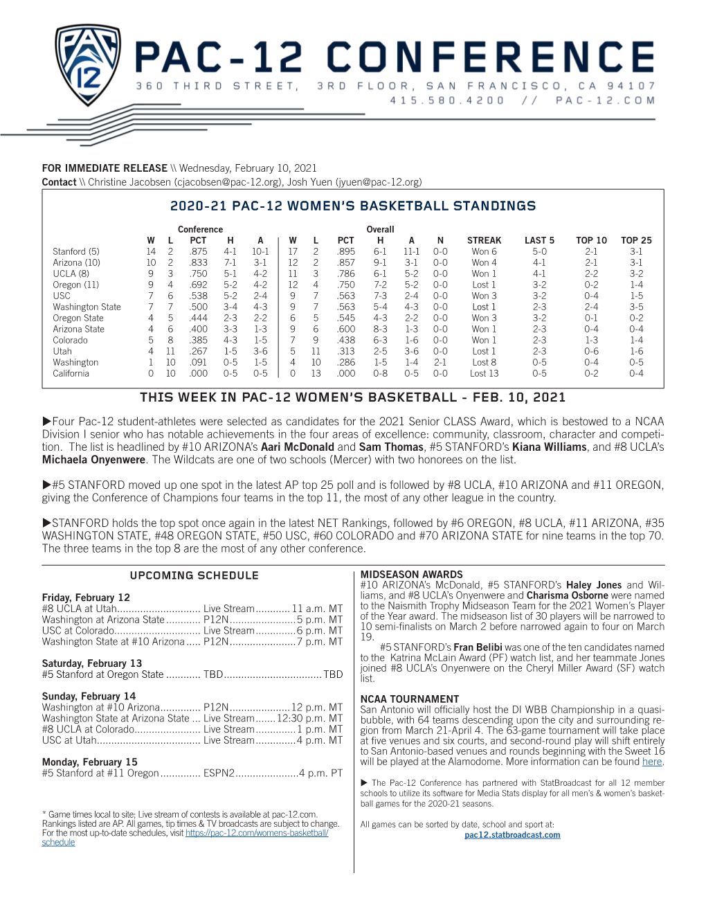 2020-21 Pac-12 Women's Basketball Scoreboard