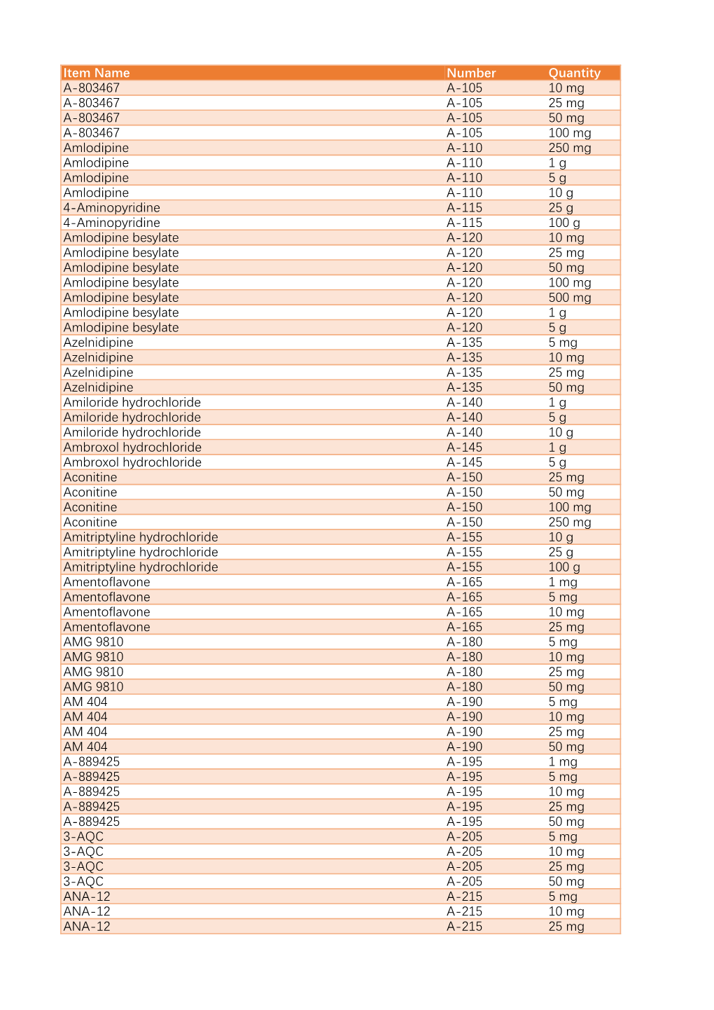 Item Name Catalog Number Quantity A-803467 A-105 10 Mg A