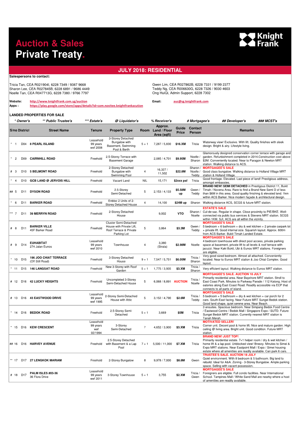 Private Treaty Listing