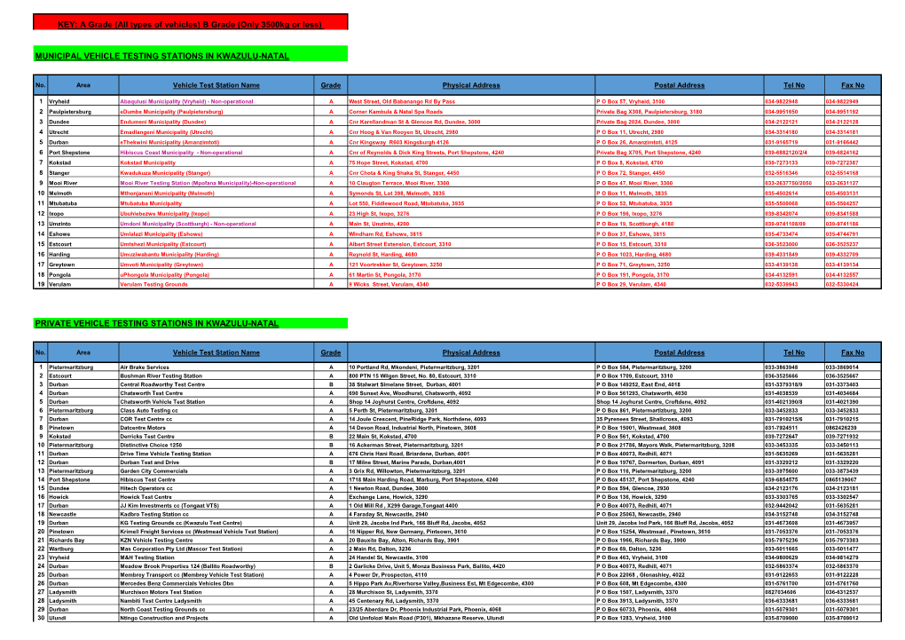 Municipal Vehicle Testing Stations in Kwazulu-Natal