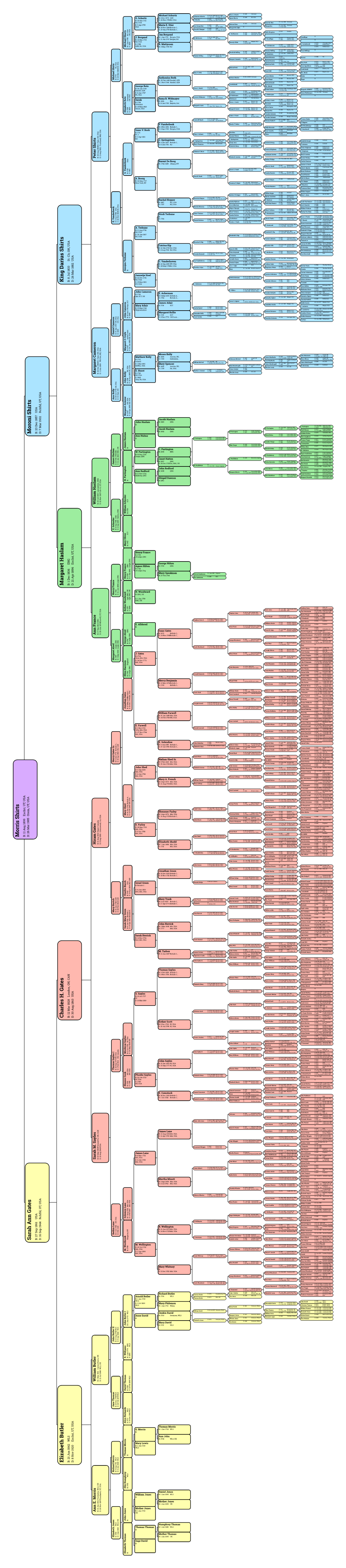 Morris Shirts B: 11 Aug 1899 Esclnt, UT, USA Sarah Ann Gates D: 26 Mar 1985 Orem, UT, USA B: 27 Sep 1861 USA D: 16 Sep 1944 Rchﬂd, UT, USA