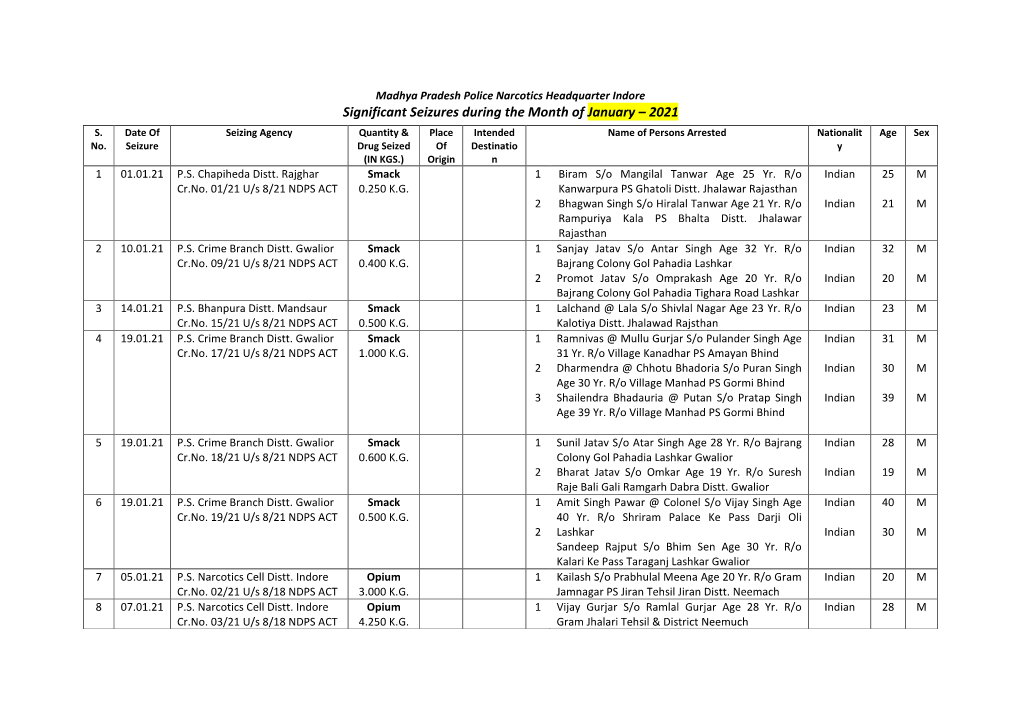 Significant Seizures During the Month of January – 2021 S