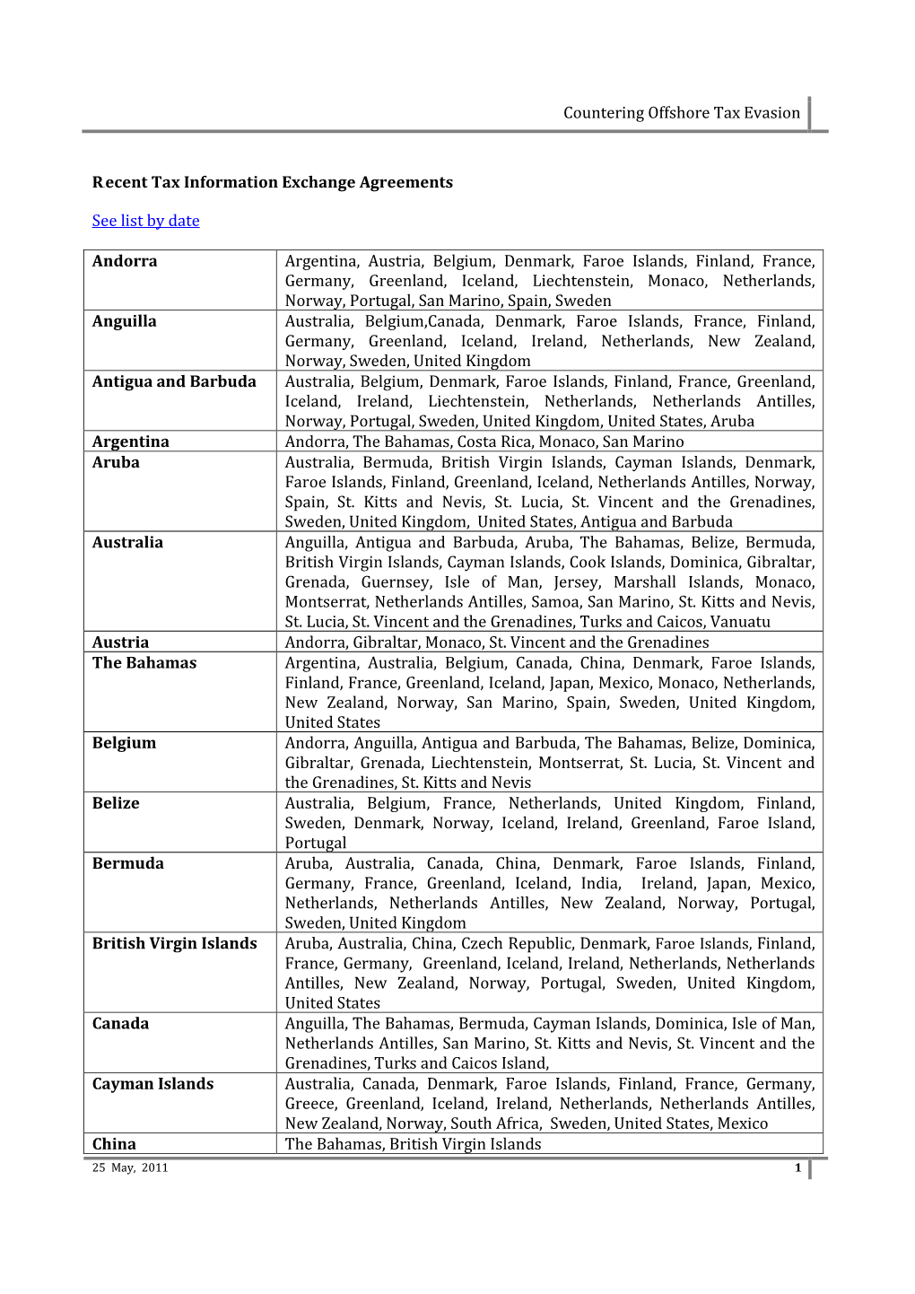 Countering Offshore Tax Evasion R0becent Tax Information Exchange Agreements See List by Date Andorra Argentina, Austria, Belgiu