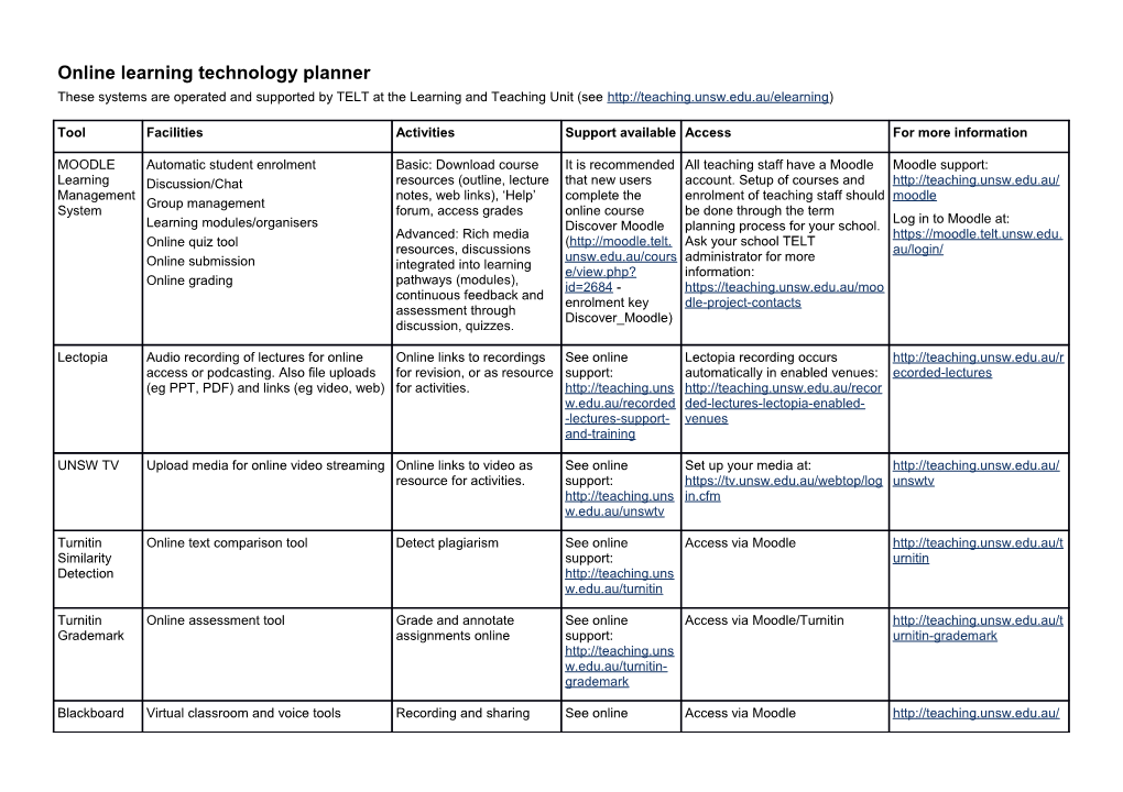 Online Learning Technology Planner