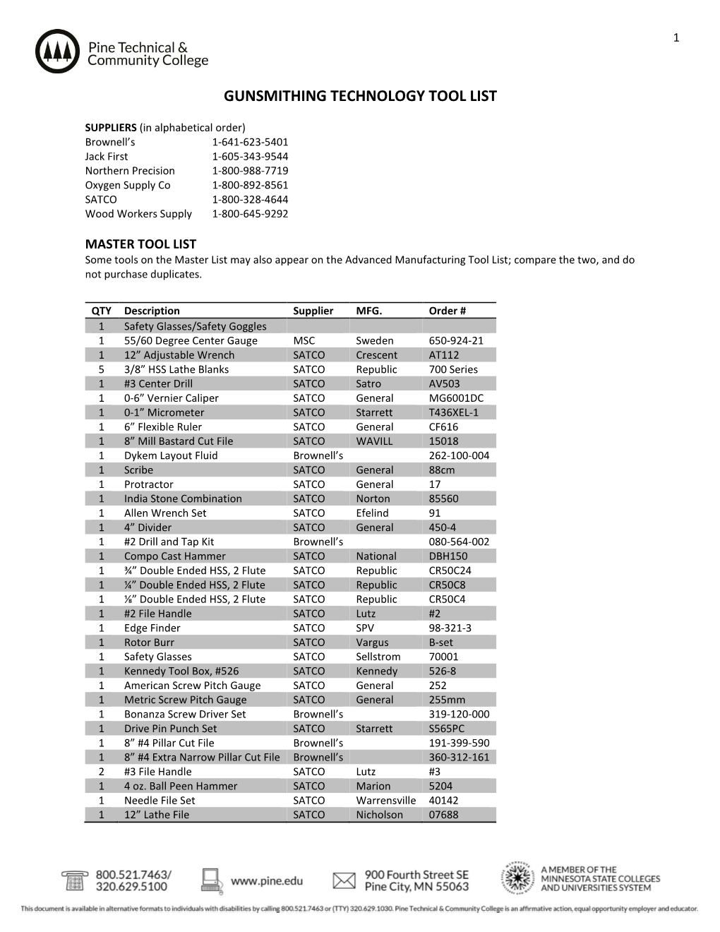 Gunsmithing Technology Tool List