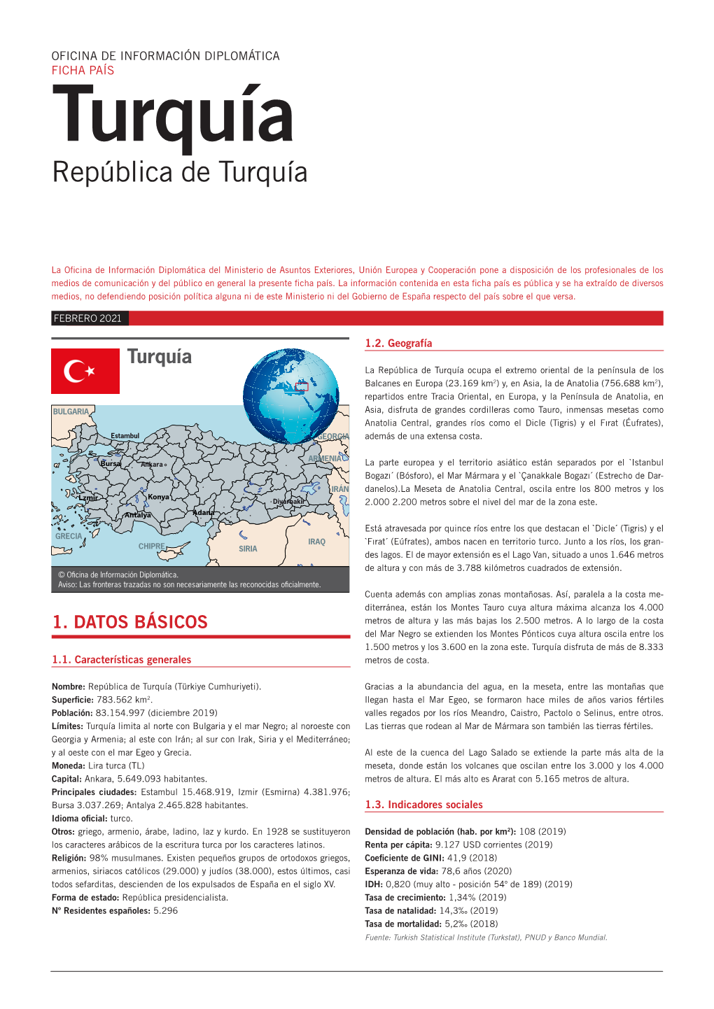 Ficha País De Turquía