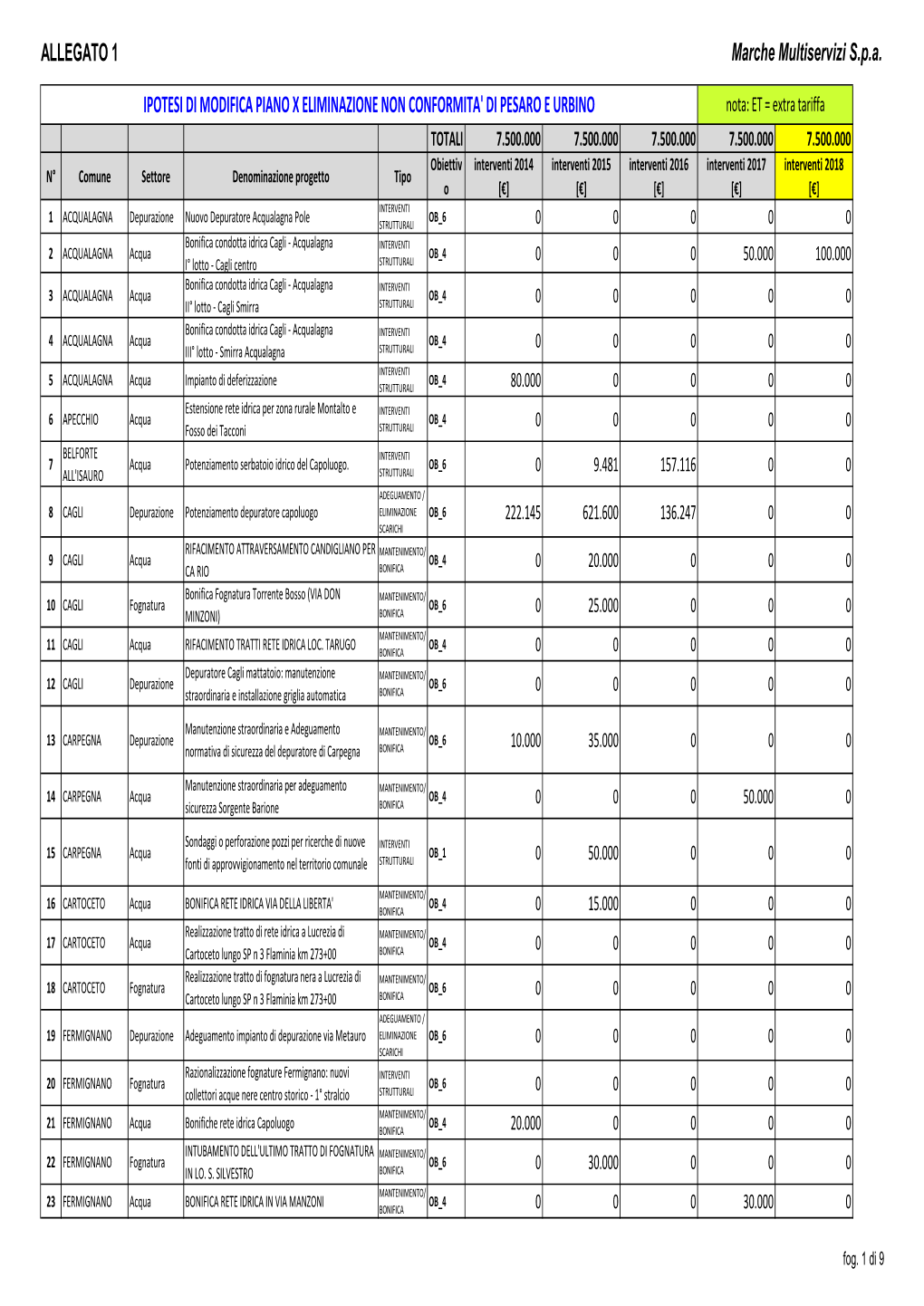 ALLEGATO 1 Marche Multiservizi S.P.A. IPOTESI DI MODIFICA