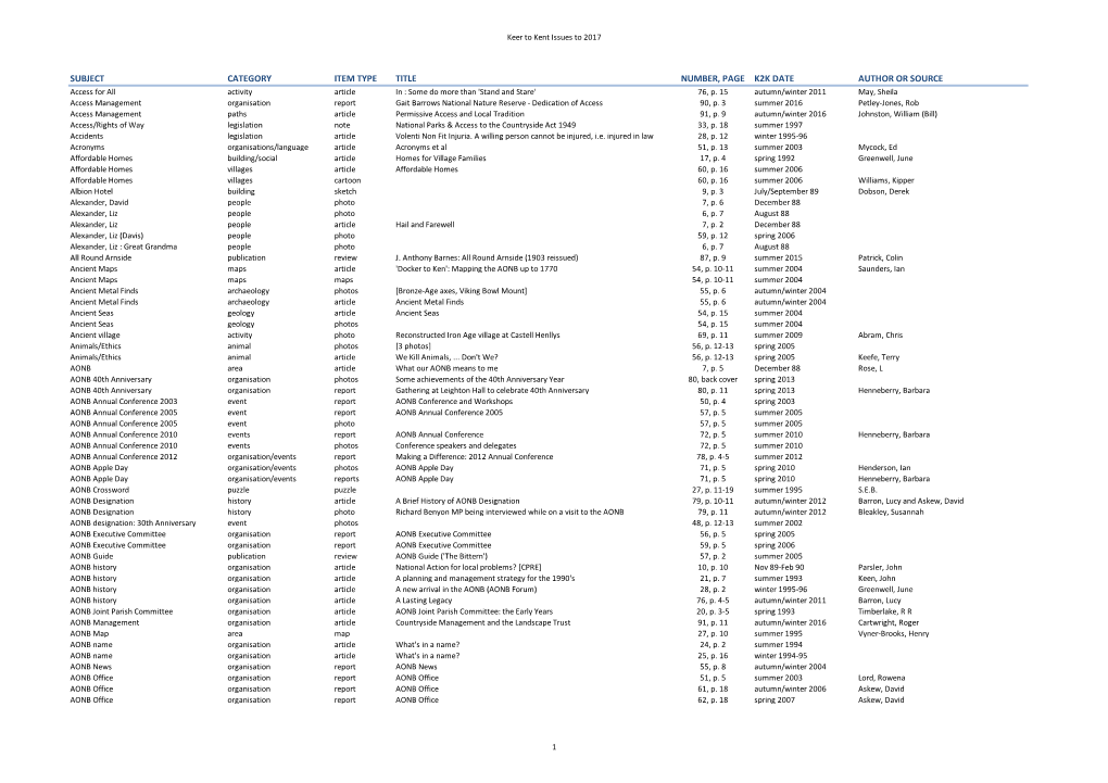 Keer to Kent Index