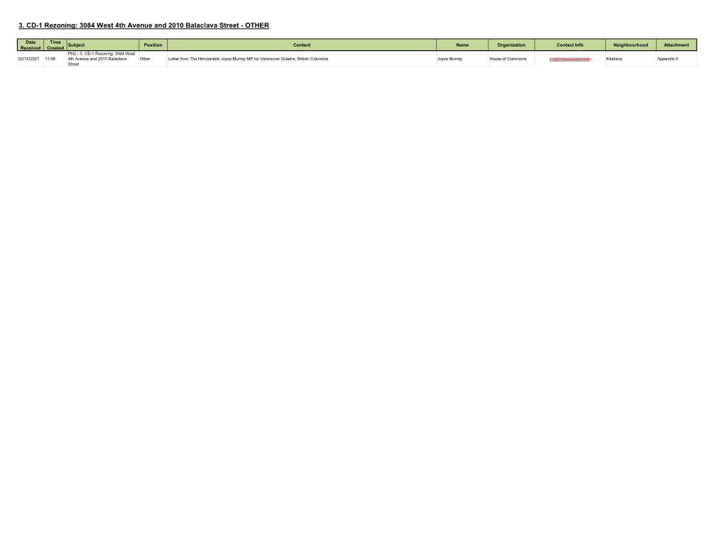 3. CD-1 Rezoning: 3084 West 4Th Avenue and 2010 Balaclava Street - OTHER