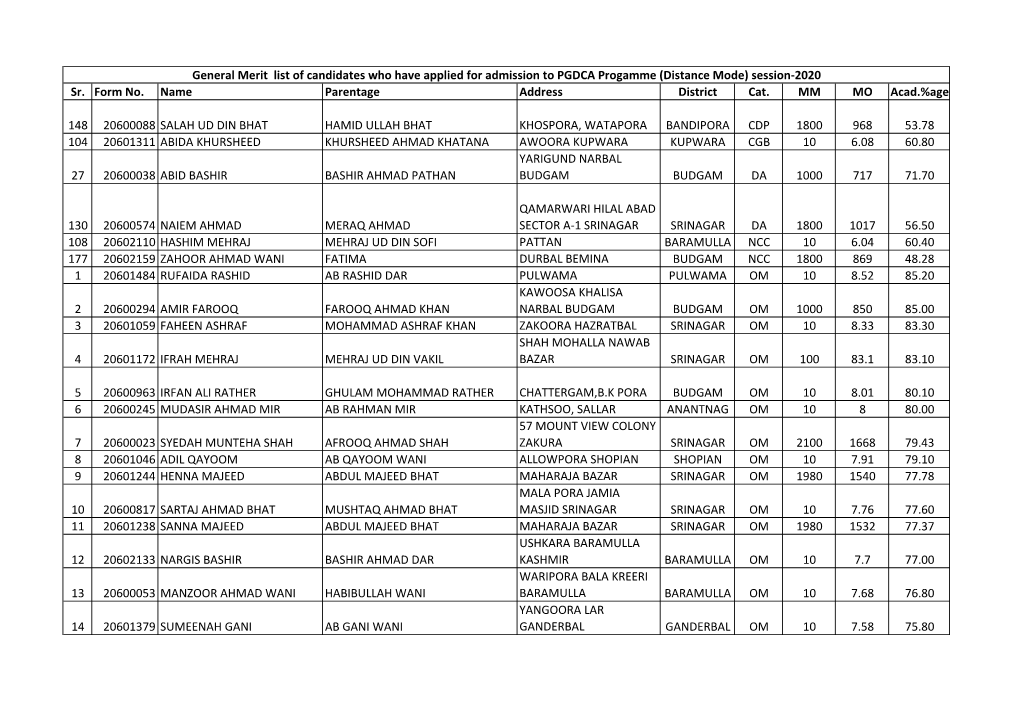 Sr. Form No. Name Parentage Address District Cat. MM MO Acad.%Age