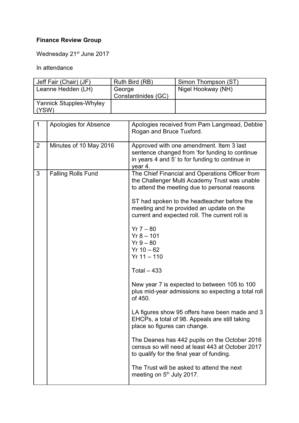 Finance Review Group