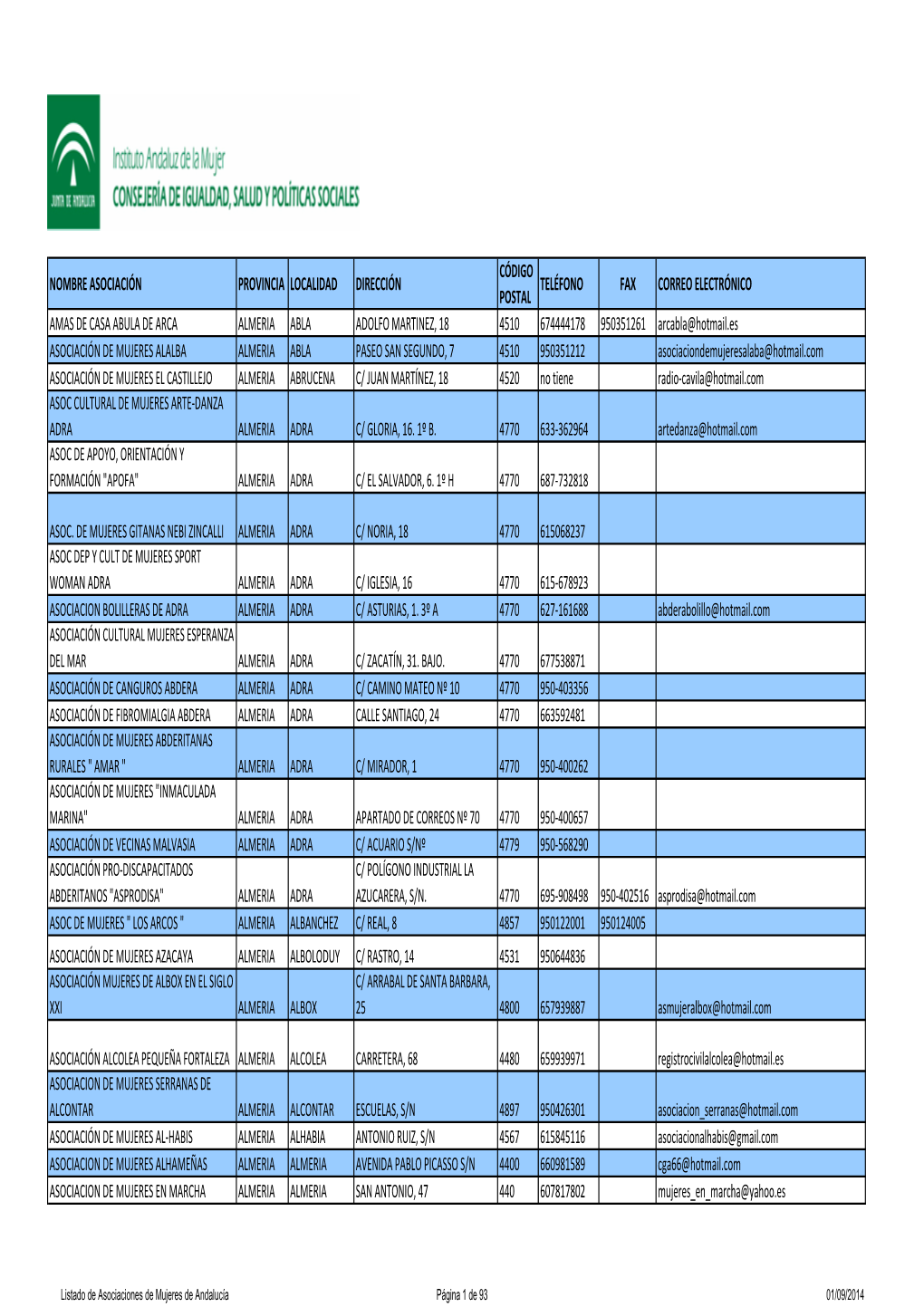 Listado De Asociaciones De Mujeres De Andalucía