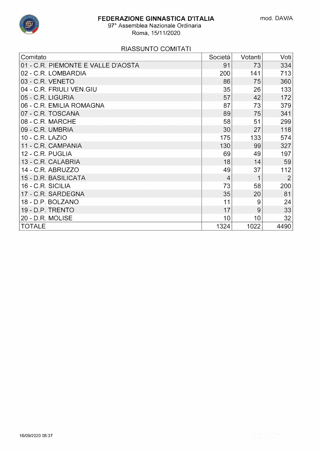 Elenco Società Aventi Diritto a Voto Per La