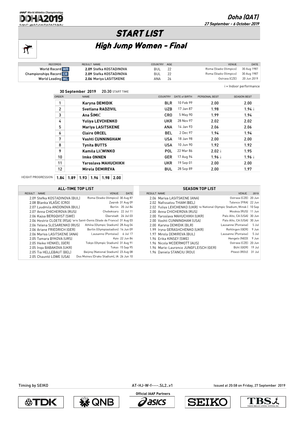 START LIST High Jump Women - Final