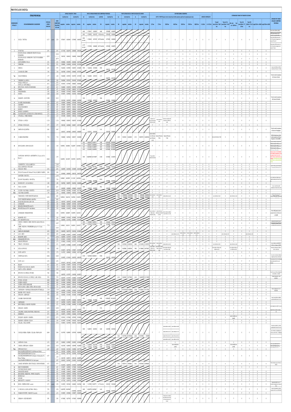 Elenco-Strade-Percorribili-Cosenza.Pdf