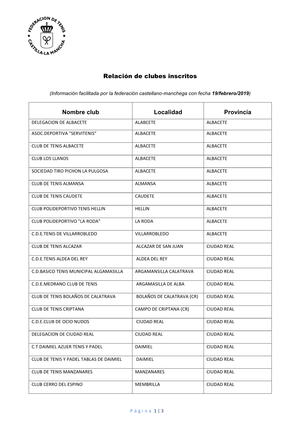 Relación De Clubes Inscritos Nombre Club Localidad Provincia