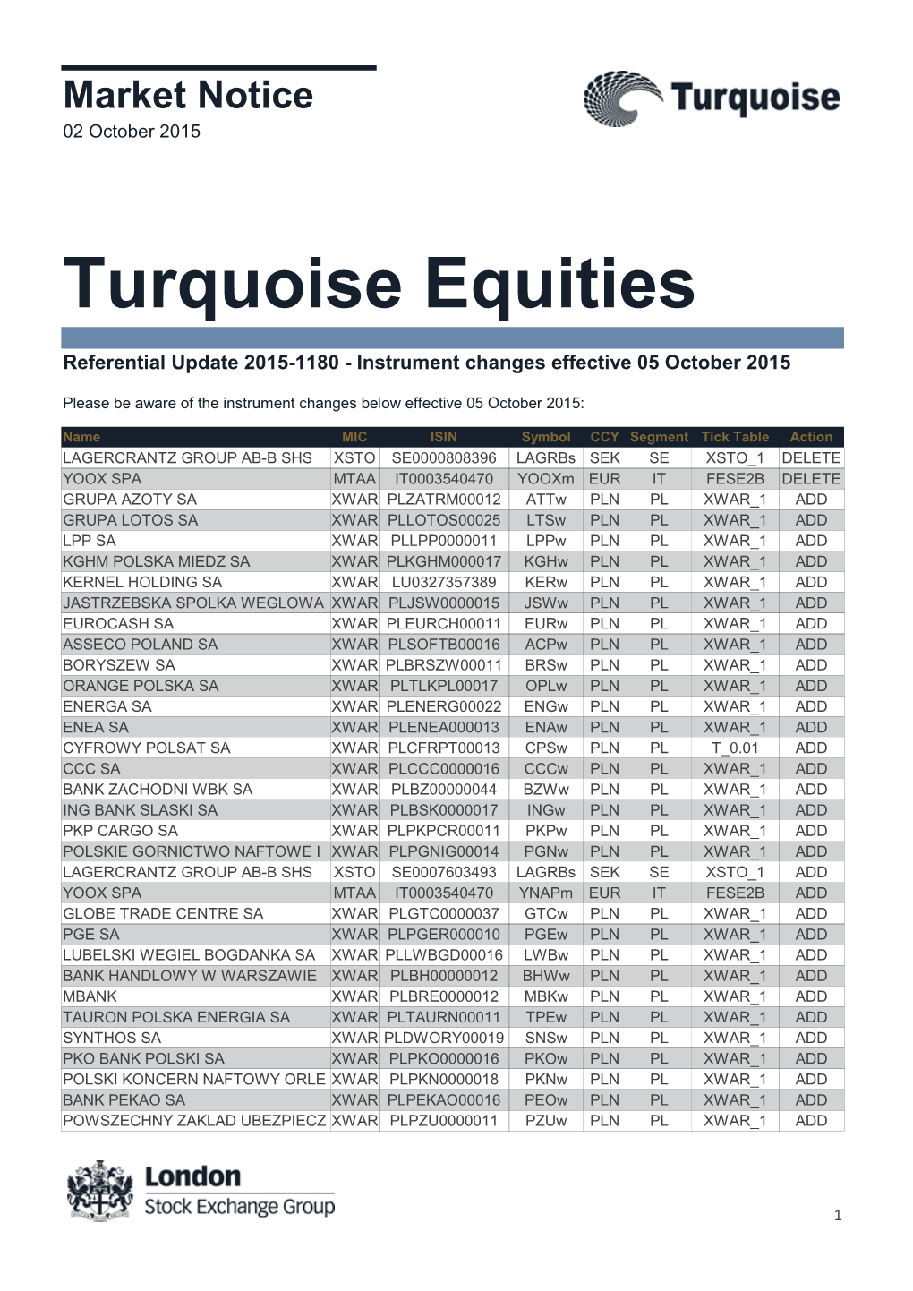 Turquoise Equities