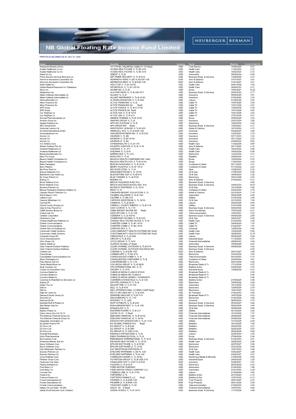 PORTFOLIO HOLDINGS AS at JULY 31, 2020 Issuer Security Currency