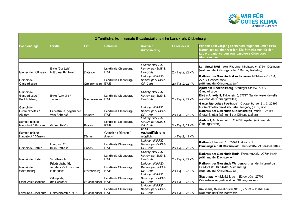 Öffentliche, Kommunale E-Ladestationen Im Landkreis Oldenburg