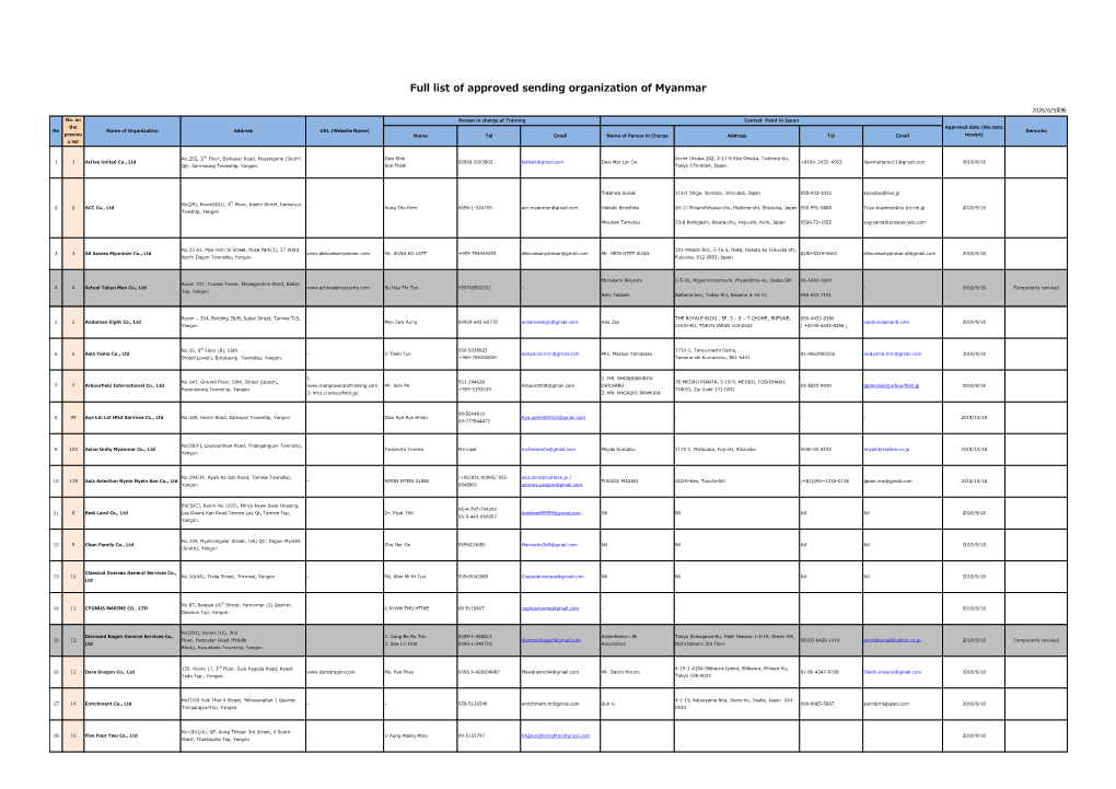 Full List of Approved Sending Organization of Myanmar