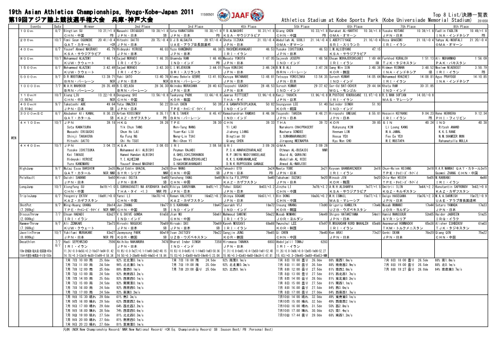 19Th Asian Athletics Championships, Hyogo・Kobe-Japan 2011 11500501 第19回アジア陸上競技選手権大会 兵庫・神