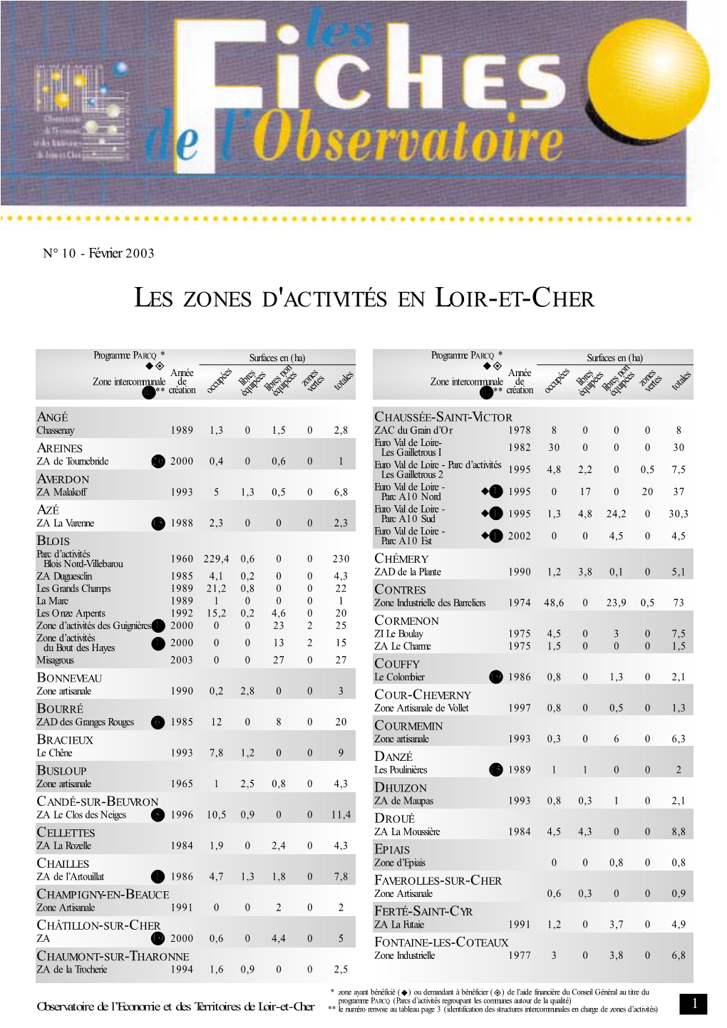 Les Zones D'activités En Loir-Et-Cher