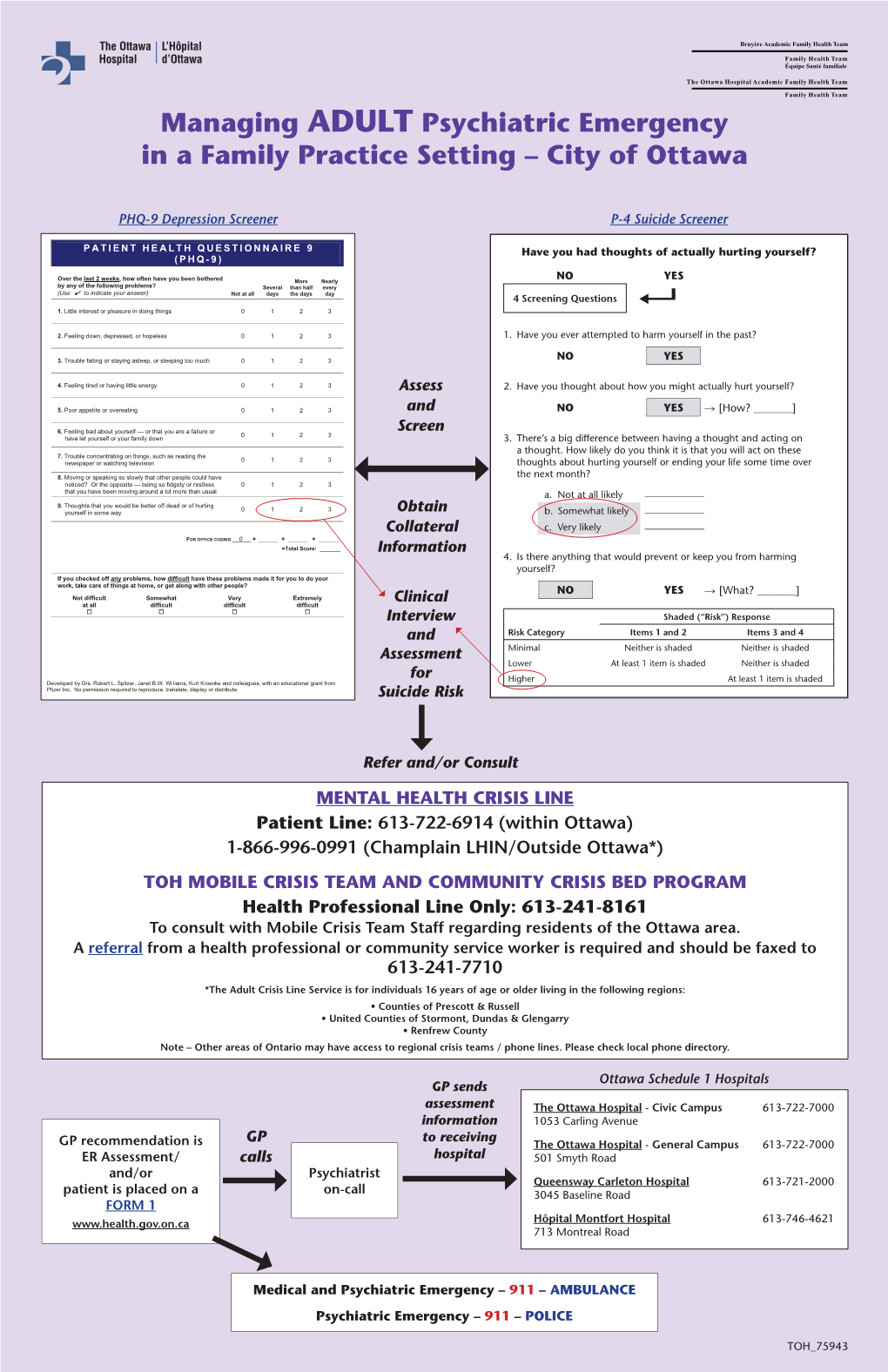 Managin Adult Psychiatric Emergencies in a Family Practice