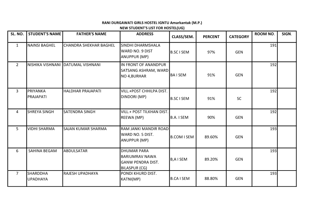 Mp) New Student's List for Hostel(Ug