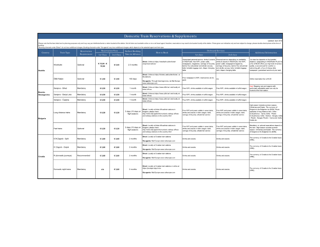 Domestic Train Reservations & Supplements