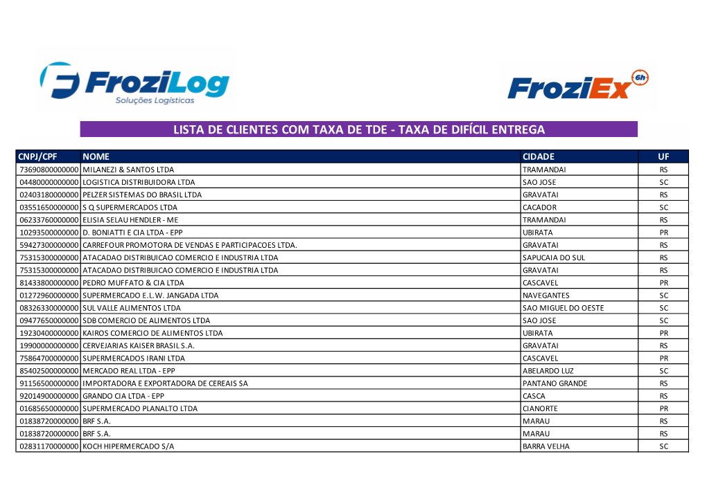 Lista De Clientes Frozilog