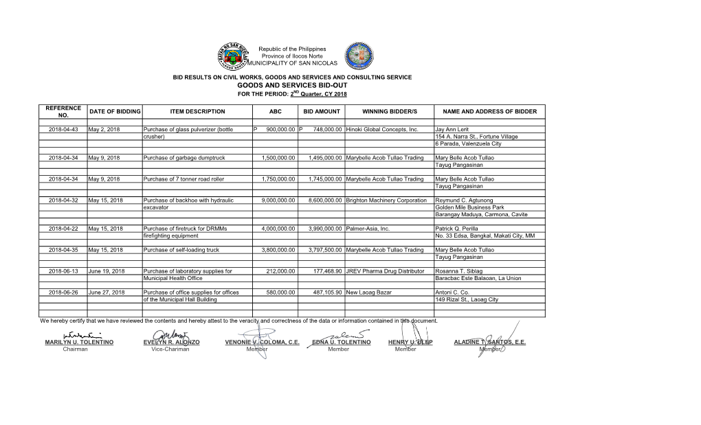 GOODS and SERVICES BID-OUT for the PERIOD: 2ND Quarter, CY 2018