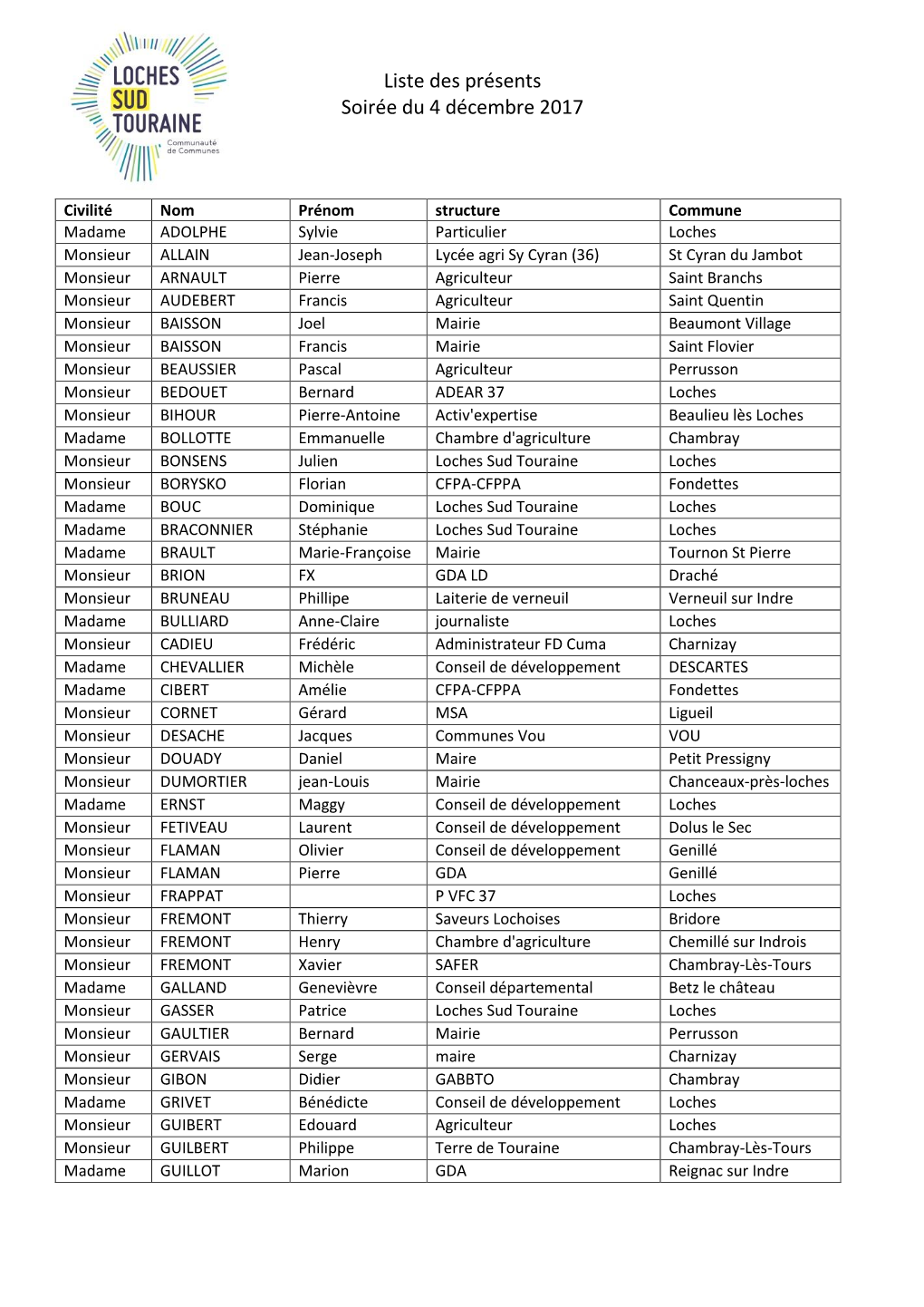 Liste Des Présents Soirée Du 4 Décembre 2017