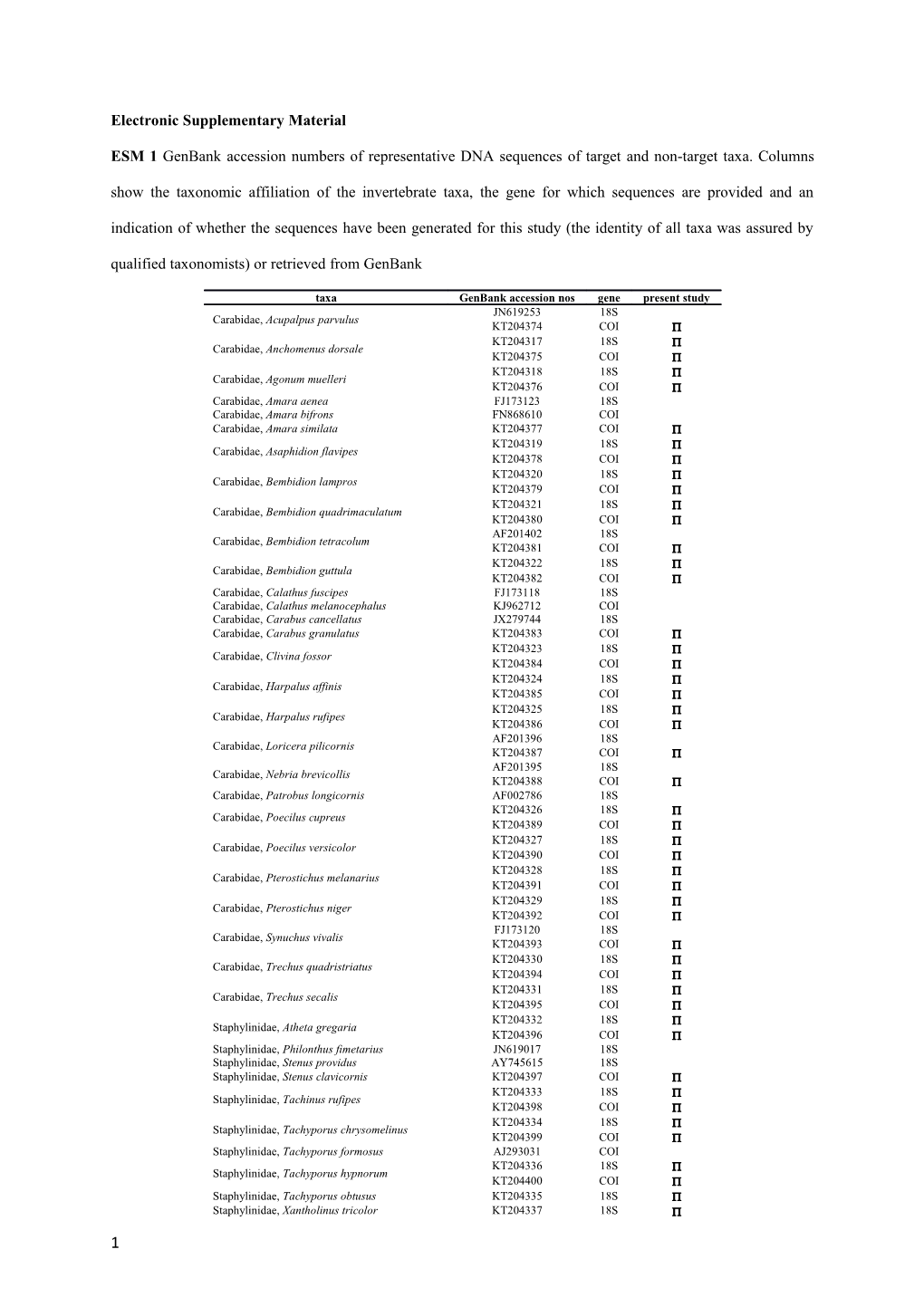 Electronic Supplementary Material s34