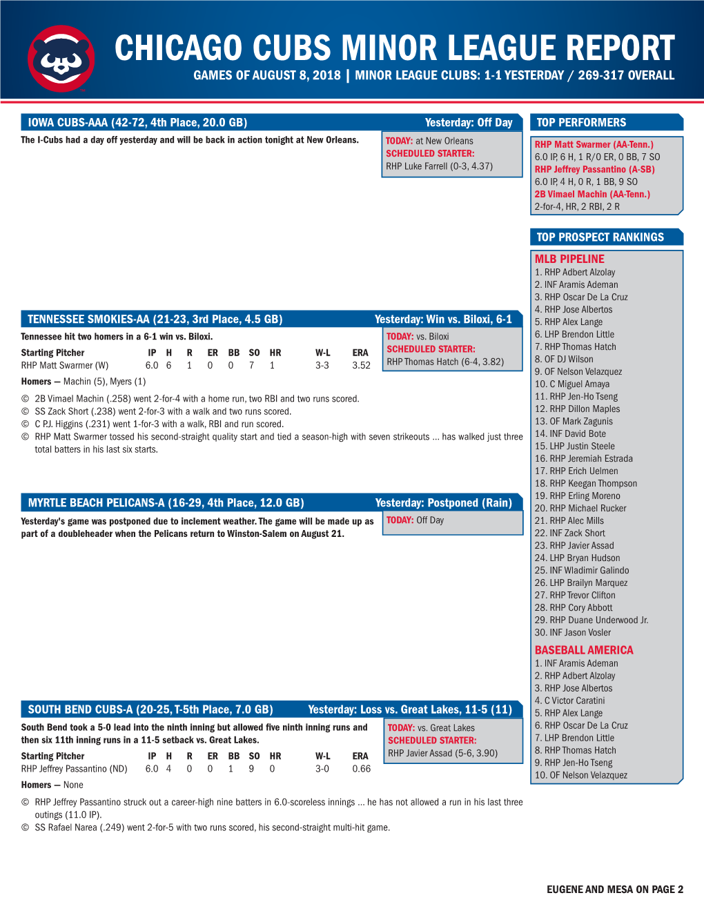 Chicago Cubs Minor League Report Games of August 8, 2018 | Minor League Clubs: 1-1 Yesterday / 269-317 Overall