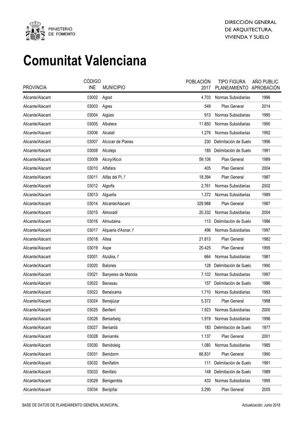 Comunitat Valenciana